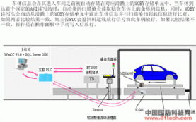 SF-AE自動化控制系統(tǒng) 驅(qū)動汽車制造業(yè)邁向未來的核心解決方案