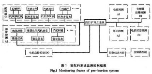 基于DCS的自動(dòng)配料監(jiān)控系統(tǒng)設(shè)計(jì)與應(yīng)用