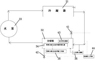 工業(yè)冷卻循環(huán)水處理與自動控制系統(tǒng)的融合解決方案