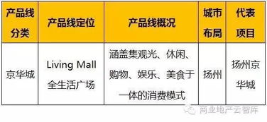 71大商業(yè)地產(chǎn)名企與153條產(chǎn)品線梳理精華 洞見不動產(chǎn)登記代理服務新趨勢