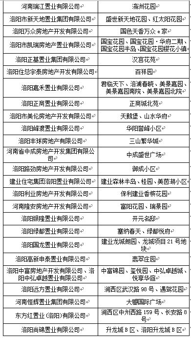 洛陽不動產登記“進社區”便民服務全面啟動 這些小區可享“家門口”辦證服務