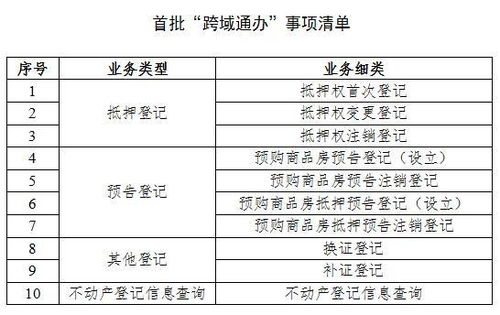 長沙與廣州不動產登記實現跨域通辦 開啟高效服務新篇章